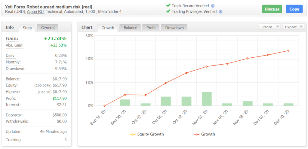 Yeti Forex Robot myfxbook