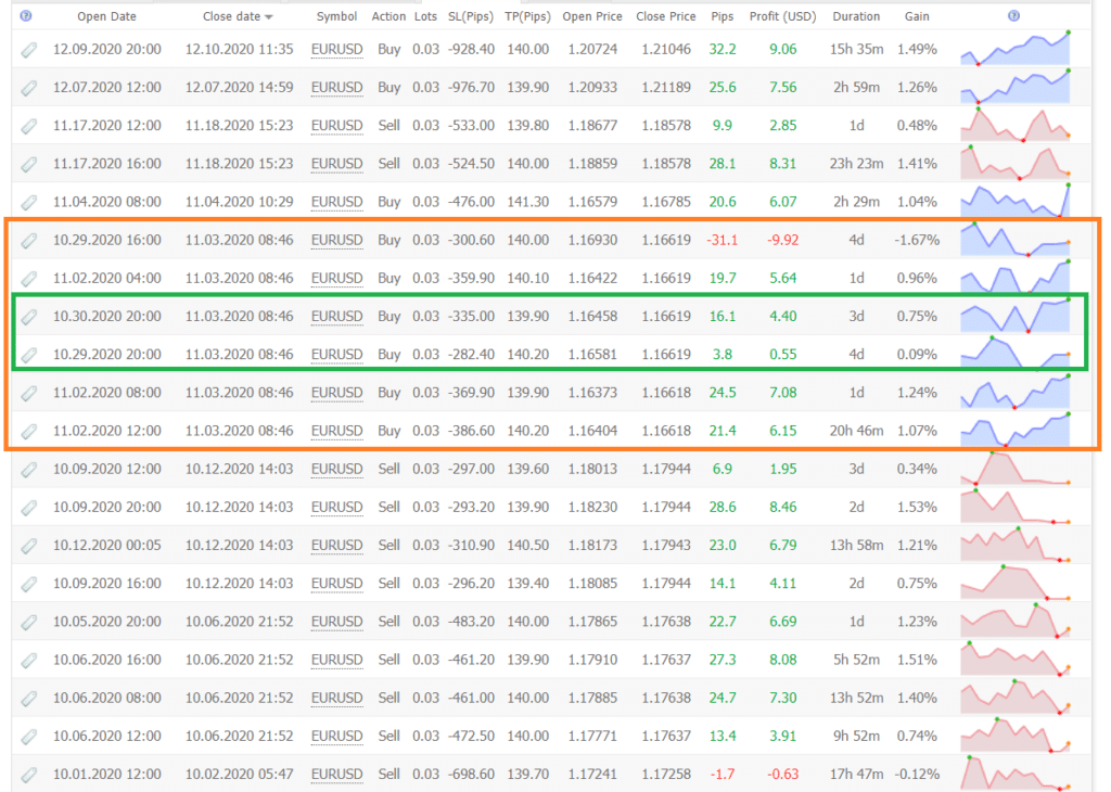 Yeti Forex Robot trading results