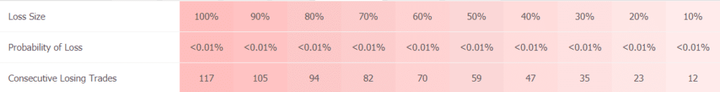 Yeti Forex Robot trading results