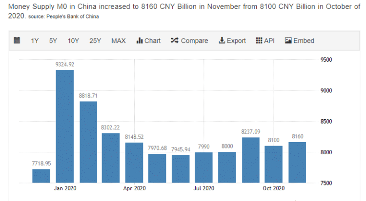 Why China Manipulates Yuan Exchange Rate