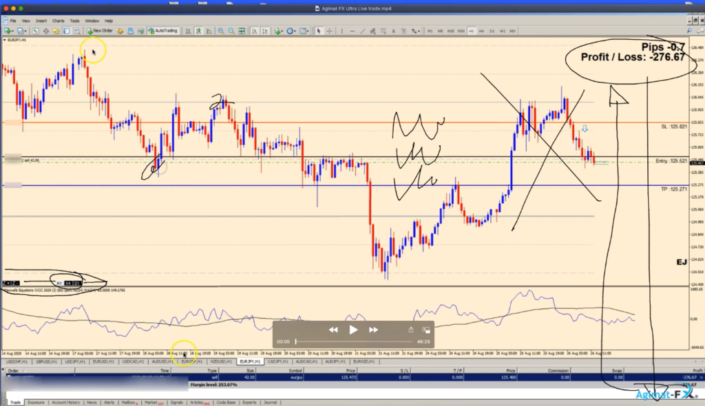 Agimat Trading System chart