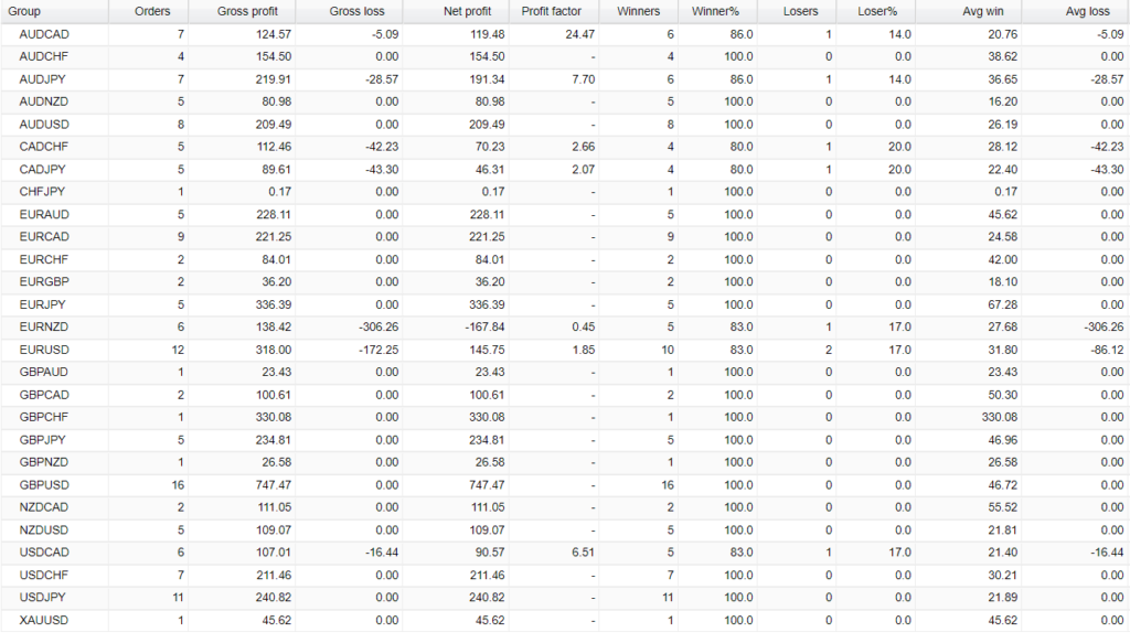 Agimat Trading System Trading results