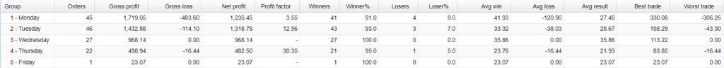 Agimat Trading System Trading results