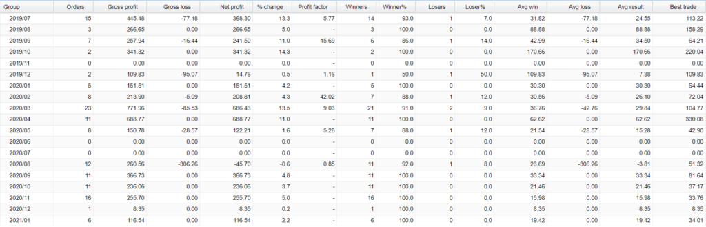 Agimat Trading System Trading results