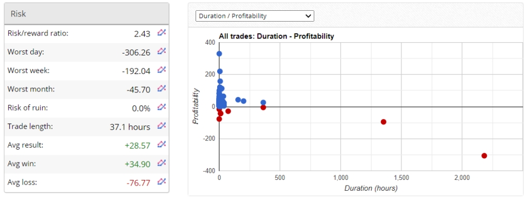 Agimat Trading System Trading results