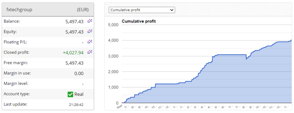 Agimat Trading System Trading results