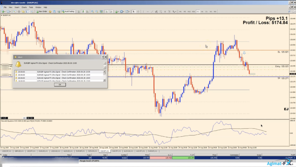 Agimat Trading System chart