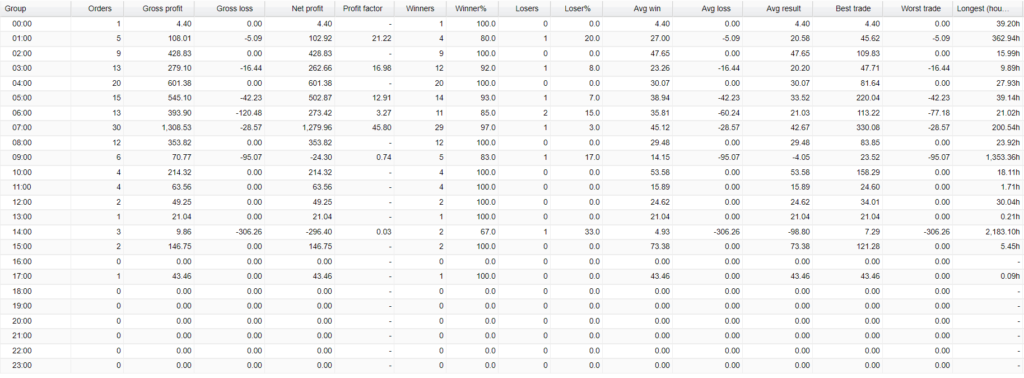 Agimat Trading System Trading results