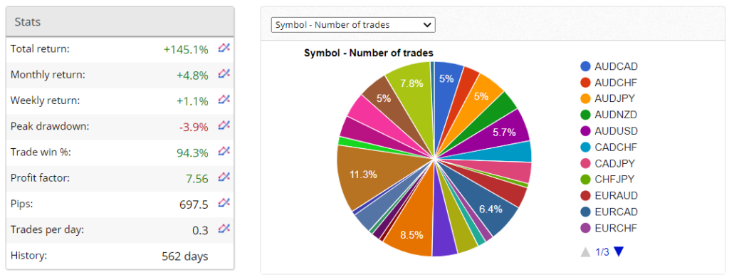 Agimat Trading System Trading results