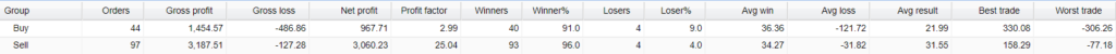 Agimat Trading System Trading results