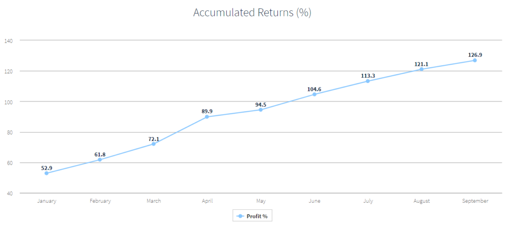 Edge Trading Trading results