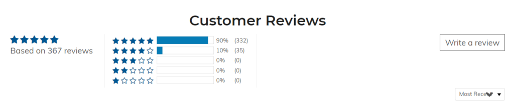 Edge Trading People feedback