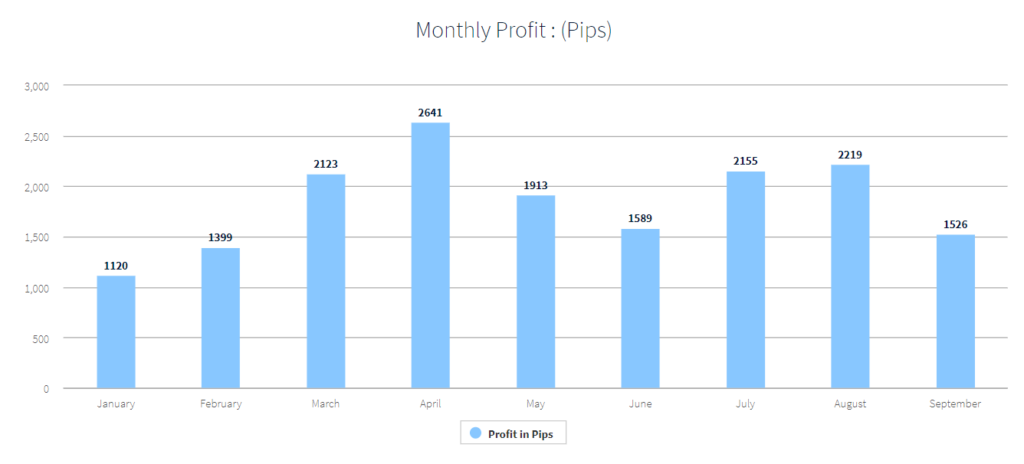 Edge Trading Trading results