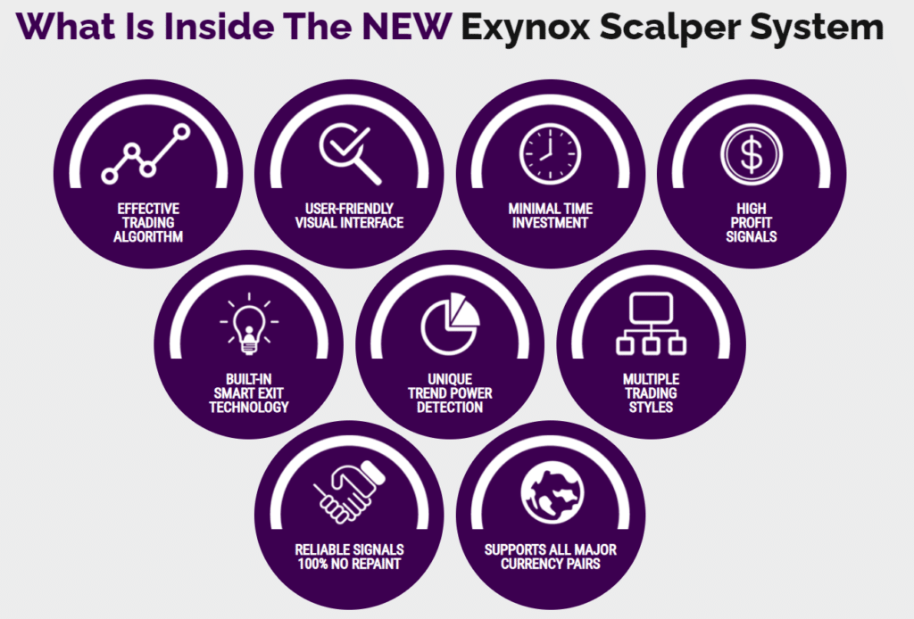 Exynox Scalper characteristics