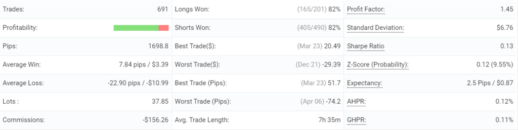 FXZipper advanced statistics