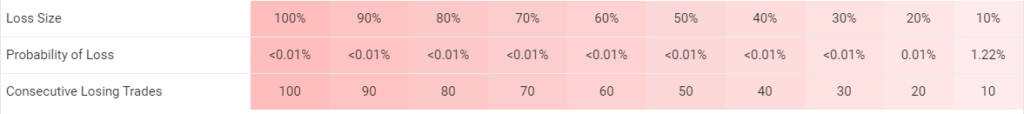 FXZipper trading results