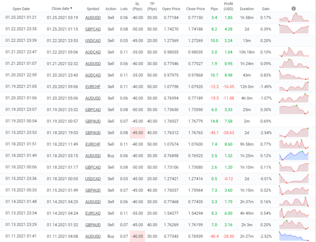 FXZipper trading results