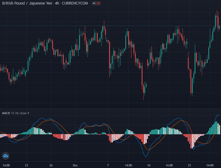 Relative Strength Index (RSI)