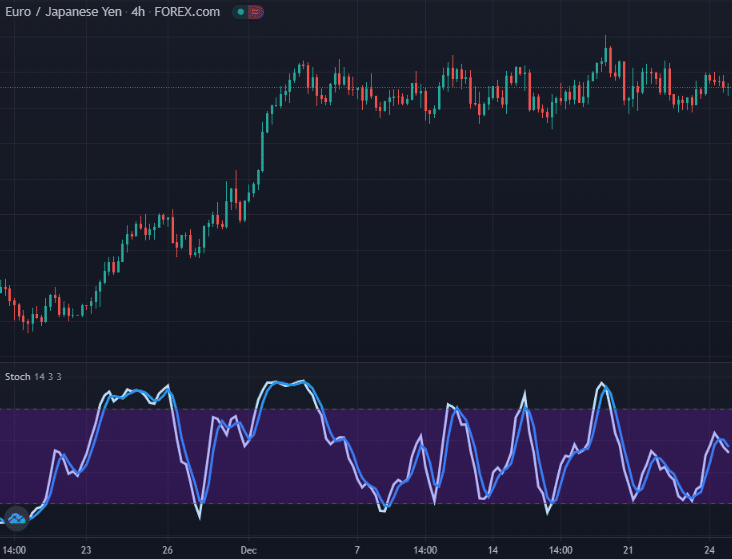 Relative Strength Index (RSI)