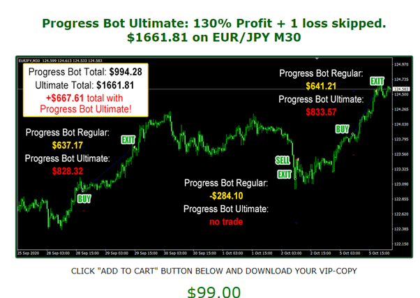 Forex Progress Bot Trading Results