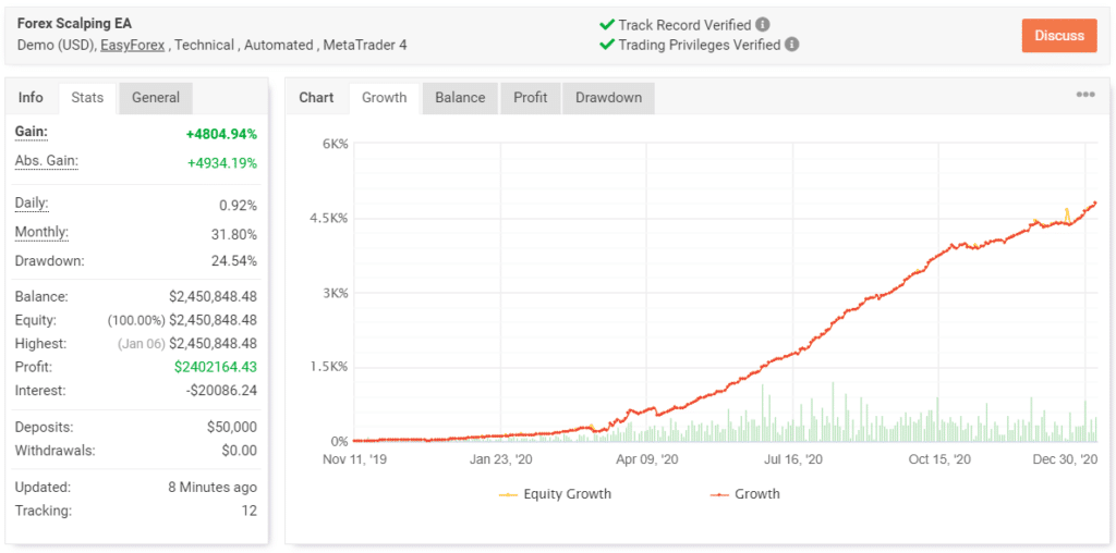 Forex Scalping EA Myfxbook