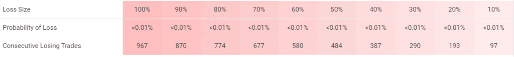 Forex Scalping EA trading results