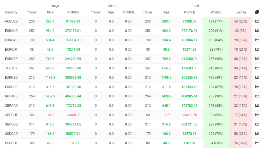 Forex Scalping EA trading results