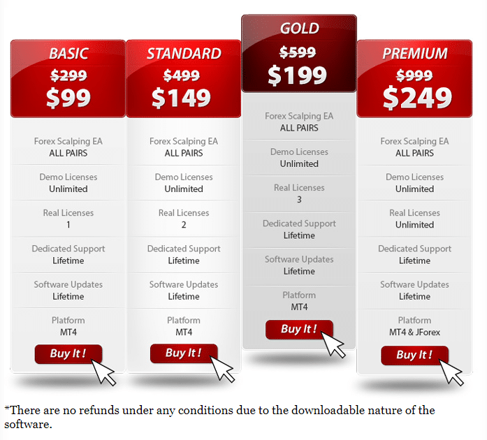 Forex Scalping EA price