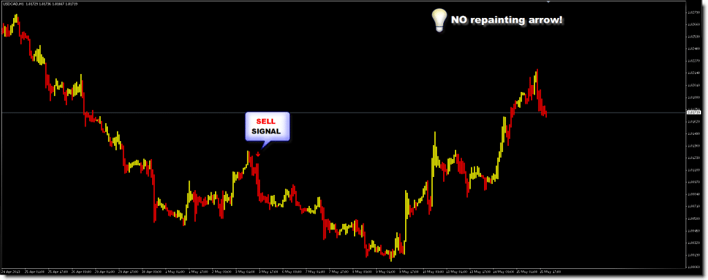 GoldenEye Indicator Trading results