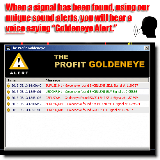 GoldenEye Indicator alerts