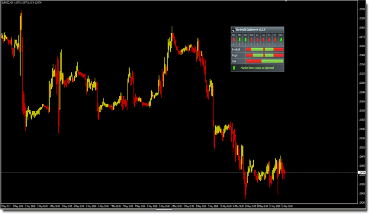 GoldenEye Indicator features