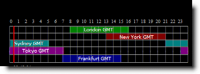 GoldenEye Indicator - Market Session Indicator