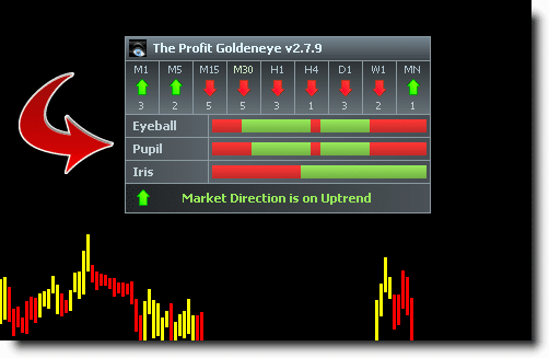 GoldenEye Indicator features