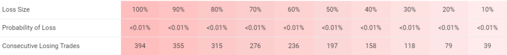 MG Pro EA trading results