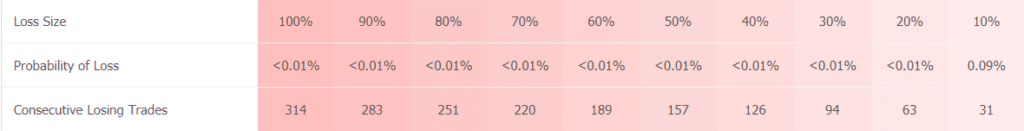 Night Hawk trading results