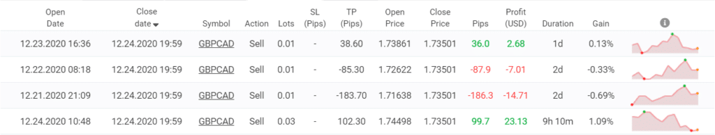 Night Hawk trading results