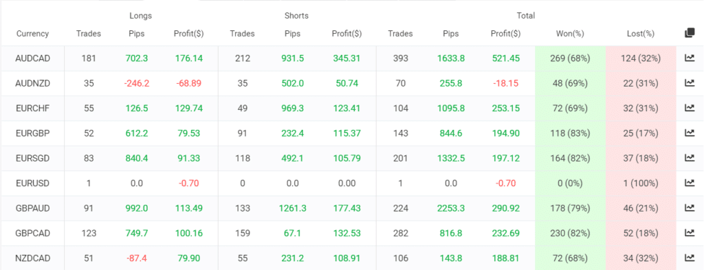 Night Hawk trading results