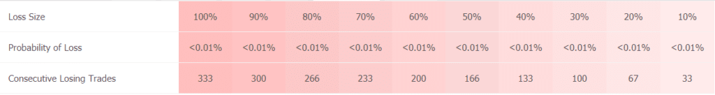 Night Hawk trading results