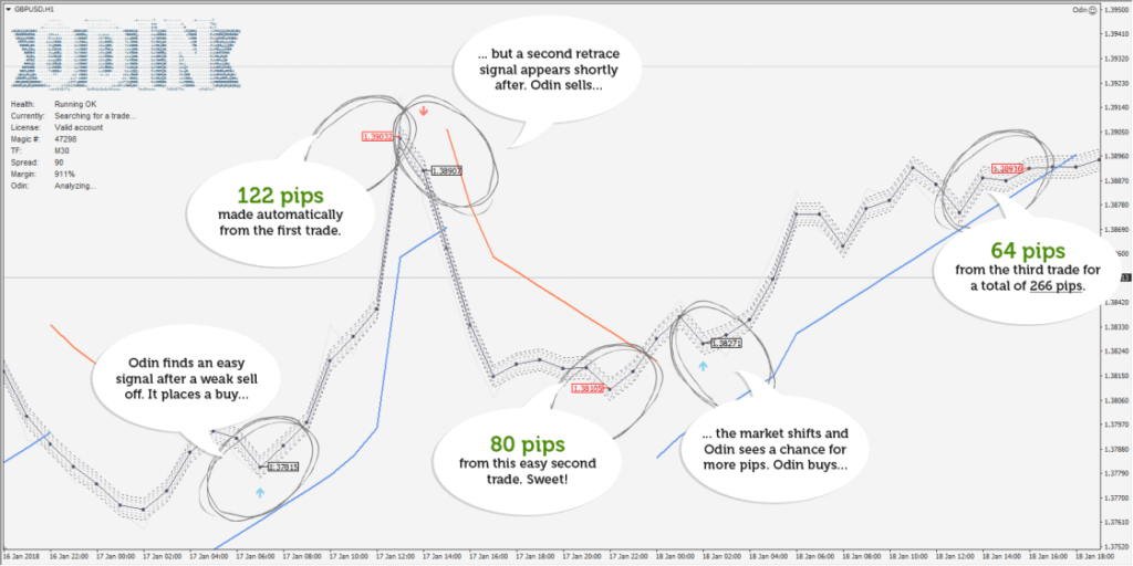 Odin Forex Robot Trading Results