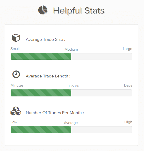 Odin Forex Robot Helpful Stats