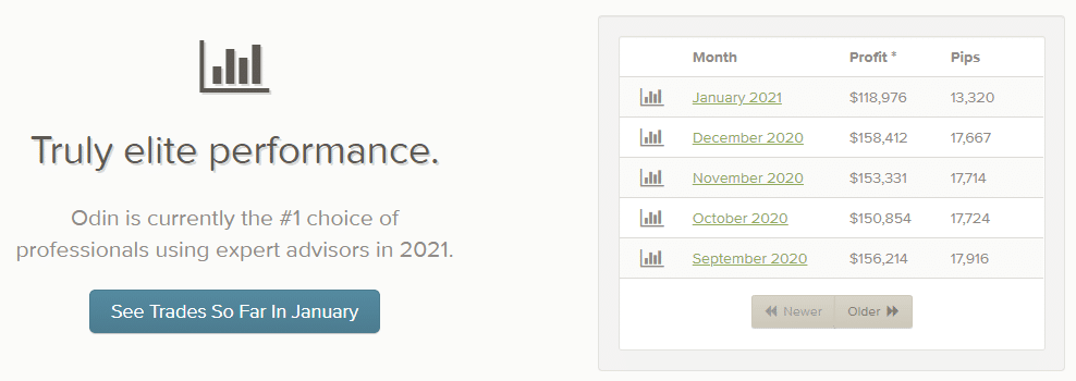 Odin Forex Robot perfomance