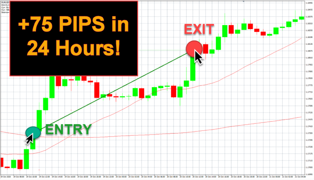 Siphon-X Trading Results