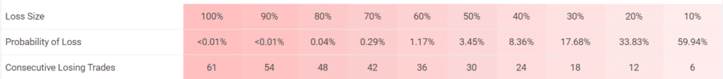 Standard FX trading results