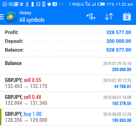 Standard FX Trading results