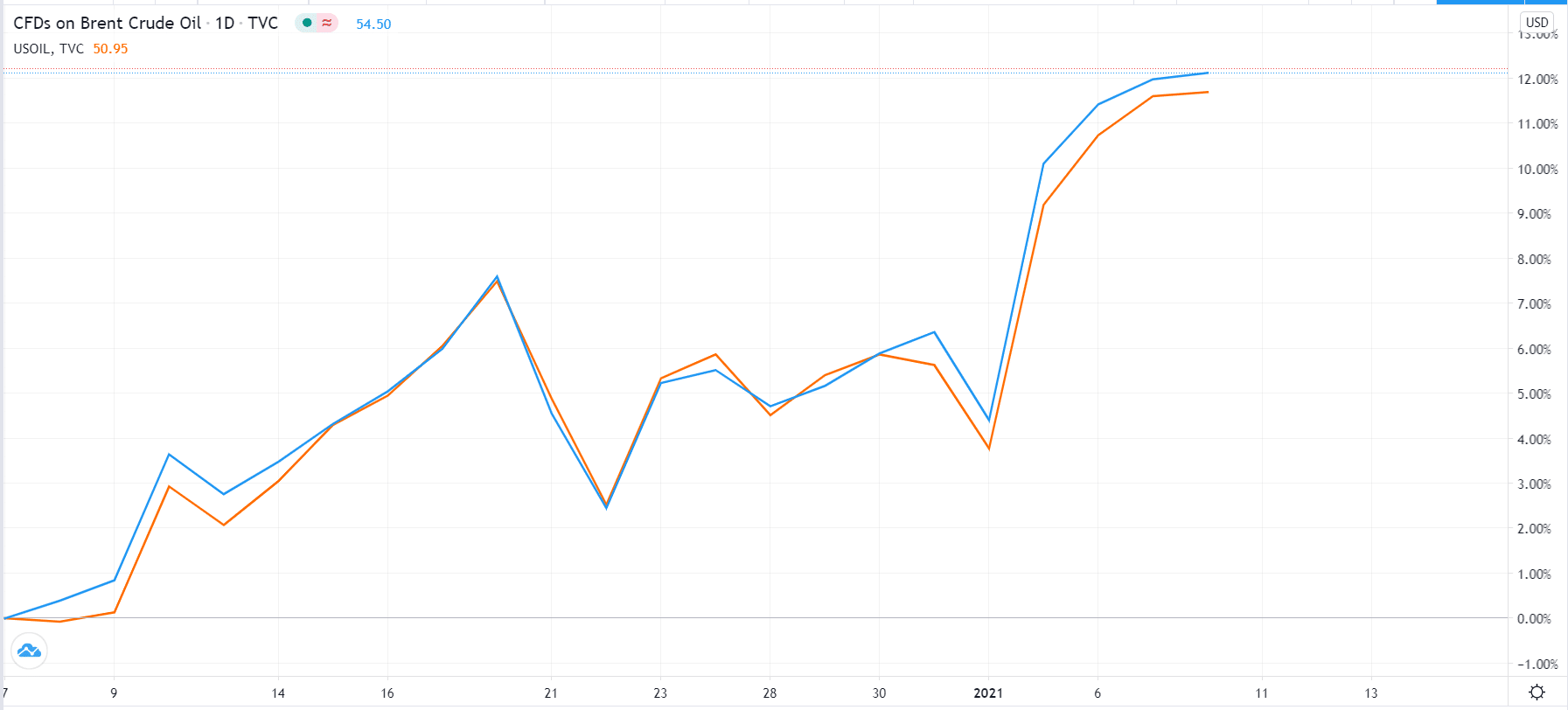 2 500 nok to usd