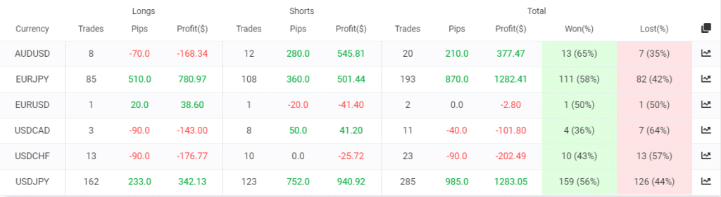 1000pipBuilder trading results