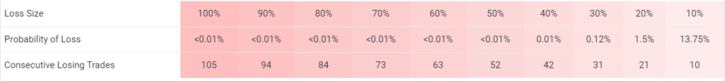 1000pipBuilder trading results