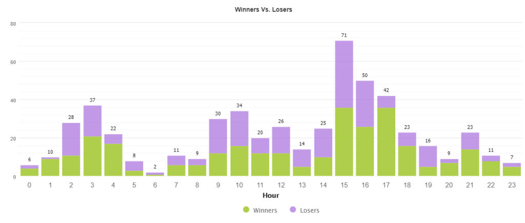 1000pipBuilder trading results