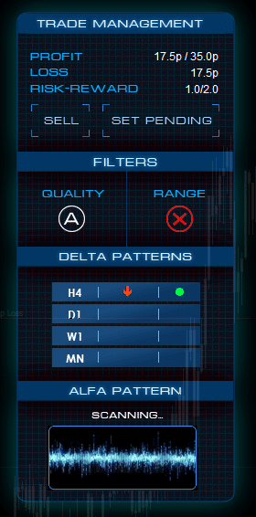 FX Delta trade management