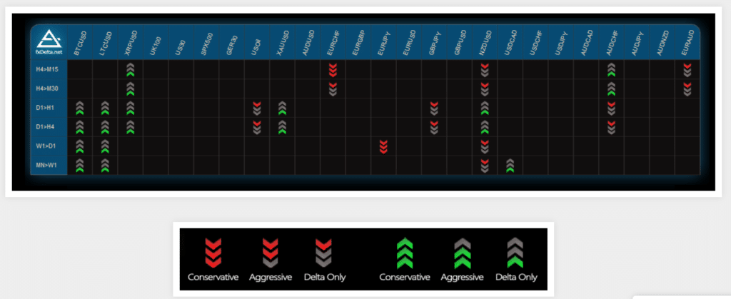 FX Delta. The Indicator starts checking trend opportunities from a long-time trend and comes down to the short ones.